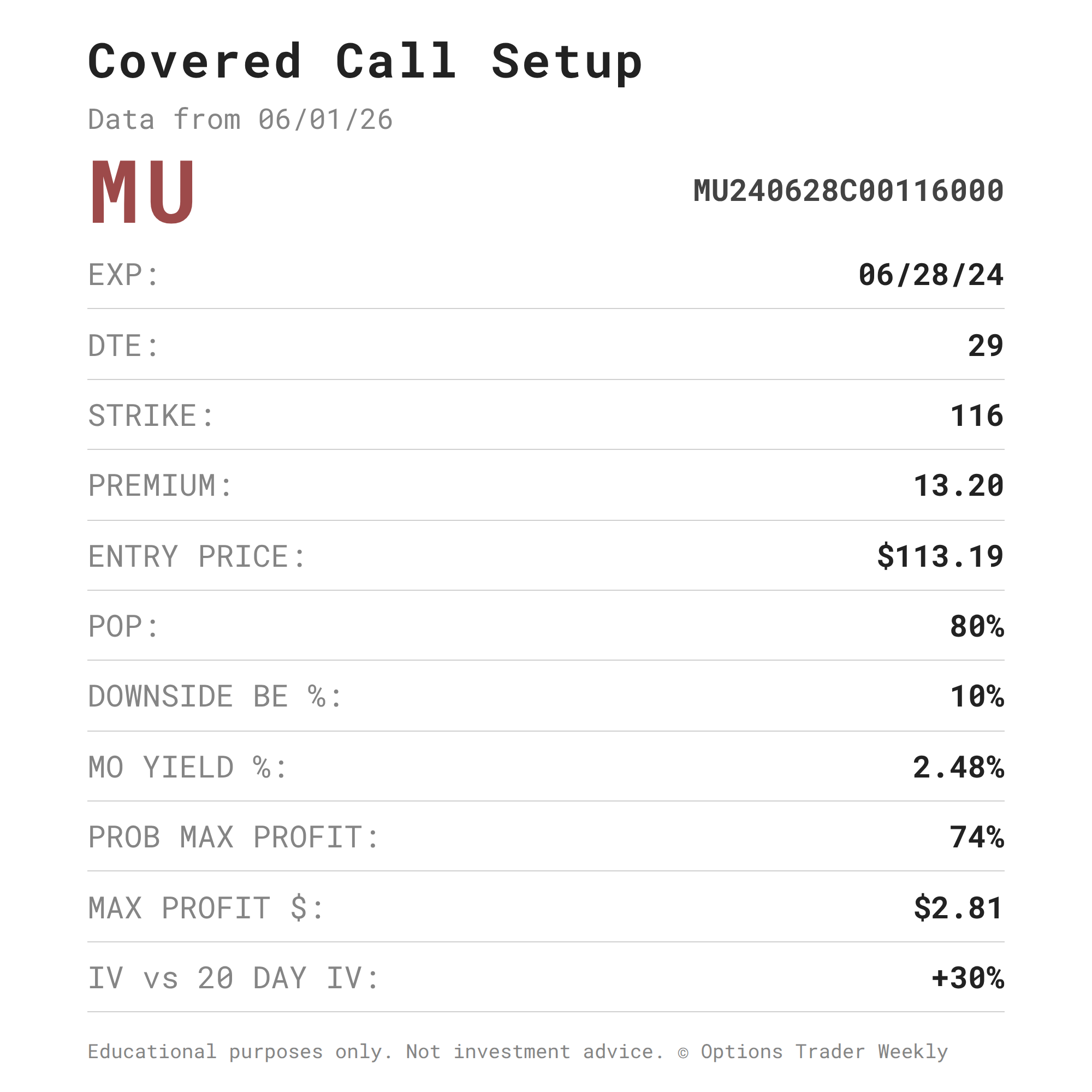 Covered Call on MU