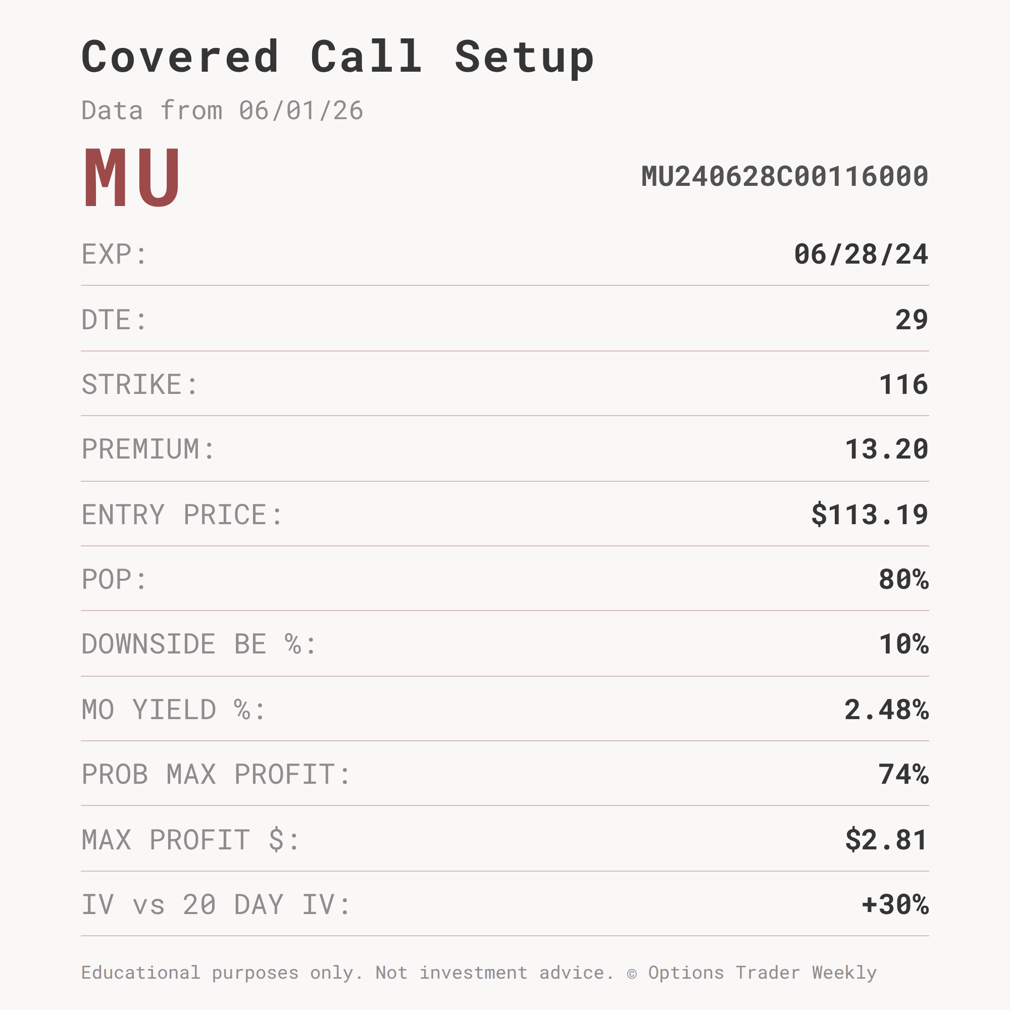 Covered Call on MU